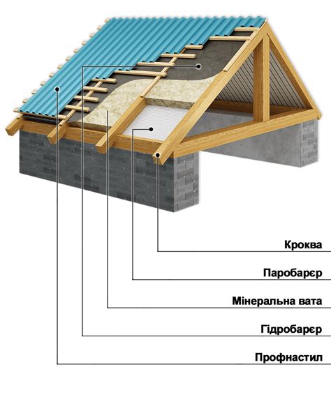 Защита от переменчивых погодных условий