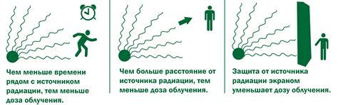 Защита от радиации: принципы и методы