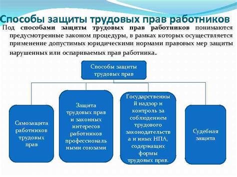 Защита прав работника в связи с осуществлением своих трудовых обязанностей