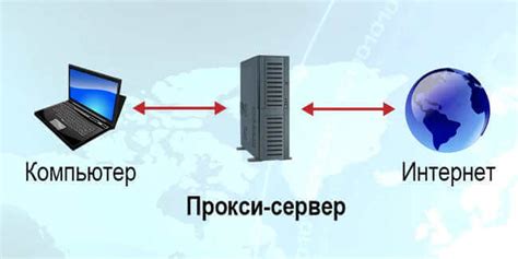 Защита приватности и обеспечение анонимности в сети