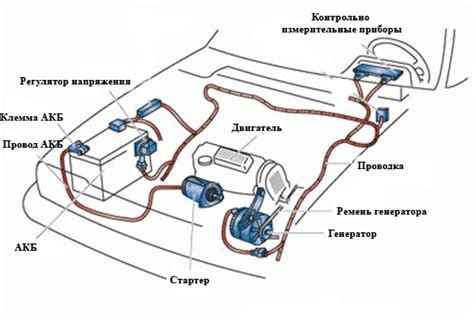 Защита электрической системы автомобиля от перегрузок