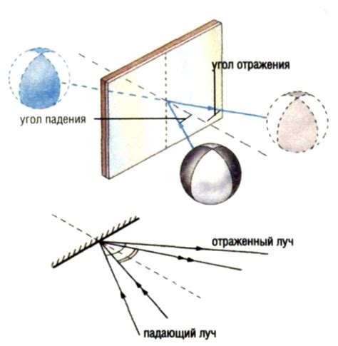 Зеркало - символ понимания и отражения