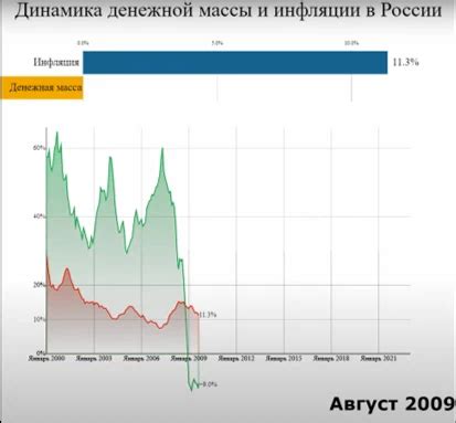 Зметальное и серебряное пролетарство: результаты масштабного нарастания денежной массы