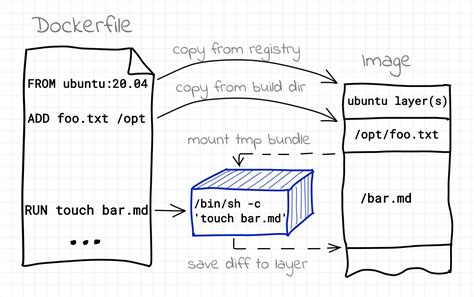 Знакомство с Dockerfile: цель и основные принципы