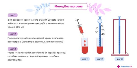 Значение Соэ по Вестергрену в клинической диагностике и исследованиях