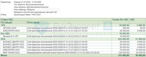 Значение ведения отчетности по продажам и покупкам для эффективного предпринимательства