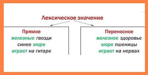 Значение включения слова в качестве гиперссылки