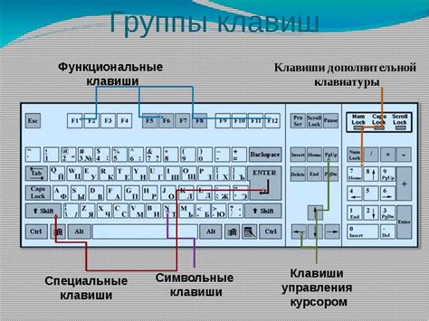 Значение внешней клавиатуры в работе ноутбука и основные принципы ее функционирования