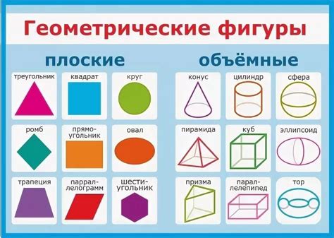 Значение геометрической фигуры и методы определения ее средней точки