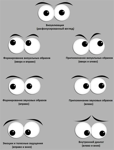 Значение глаза вверху