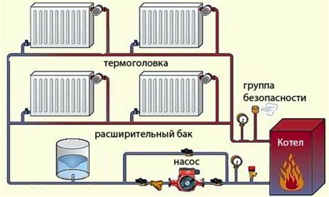 Значение глубины радиатора отопления для эффективности системы