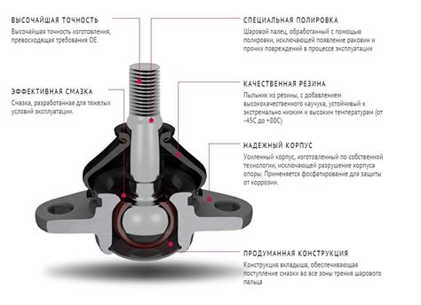 Значение головы в автомобиле: основные функции и значение