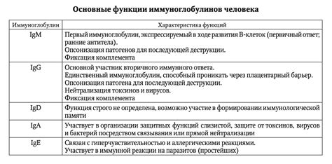 Значение голоядерных элементов в диагностике болезней