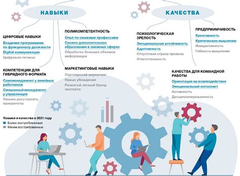 Значение грамотного подбора руководителя: отражение компетенций и успеха