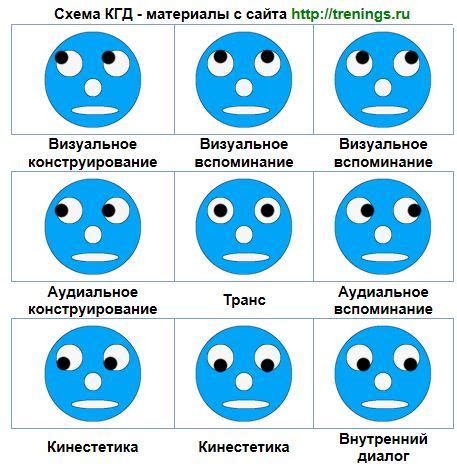 Значение закрытого глаза в психологии и философии