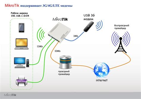 Значение интернет-подключения для максимального использования смартфона
