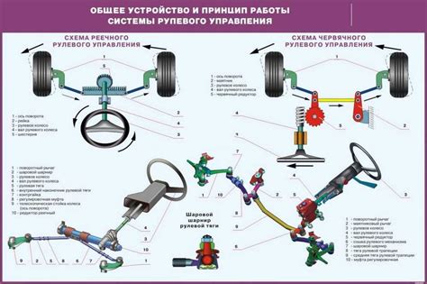 Значение и назначение ачх в автомобиле