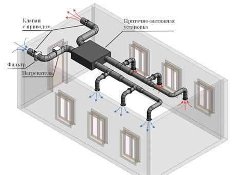 Значение и преимущества применения приточного клапана air box в системе вентиляции помещения