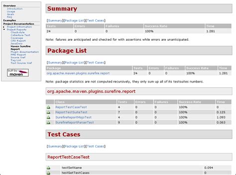 Значение и роль библиотеки Maven Surefire Plugin в процессе разработки программного обеспечения