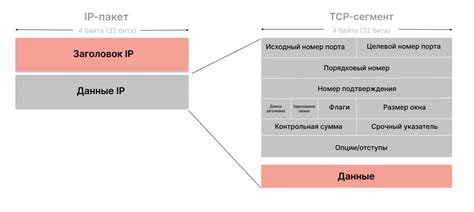 Значение и функции TCP-порта в сетевом взаимодействии