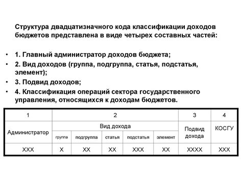 Значение кода бюджетной классификации в документе платежки