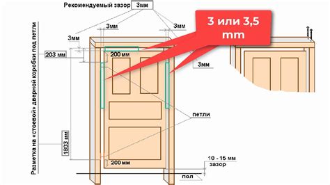 Значение корректной установки дверей на мебель