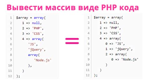 Значение массива в создании и работе с данными в PHP