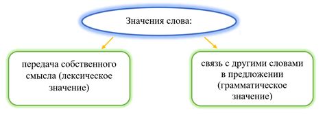 Значение настройки и ее важность