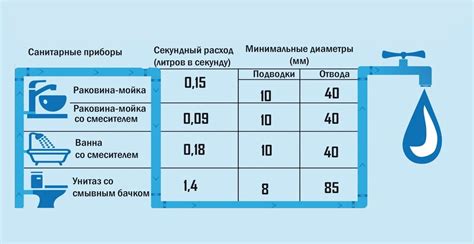 Значение обильного потребления воды