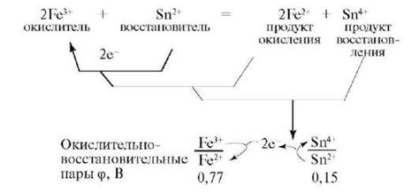 Значение окислительно-восстановительных процессов фосфора в химии