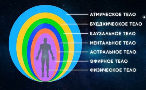Значение очищения ауры жилища