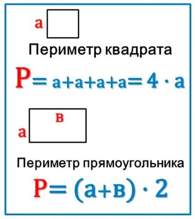 Значение периметра и его применение в изучении математики
