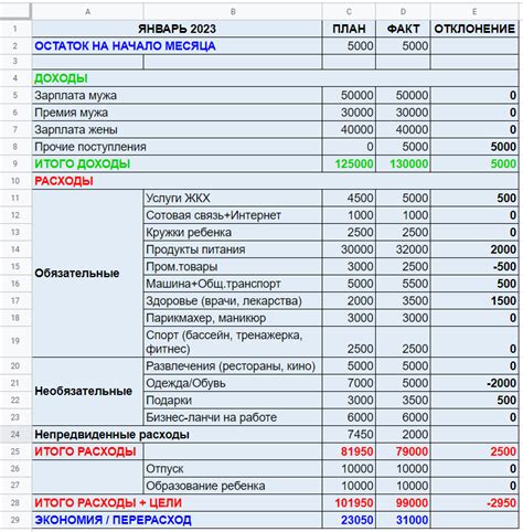 Значение планирования расходов для семейного благополучия