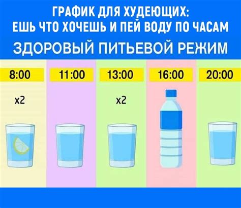 Значение порции стакана