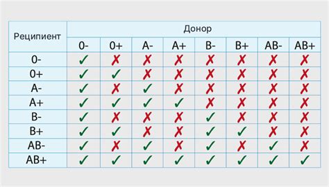 Значение резус-фактора в жизни женщины