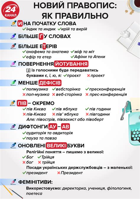 Значение слова "голова" на украинском языке