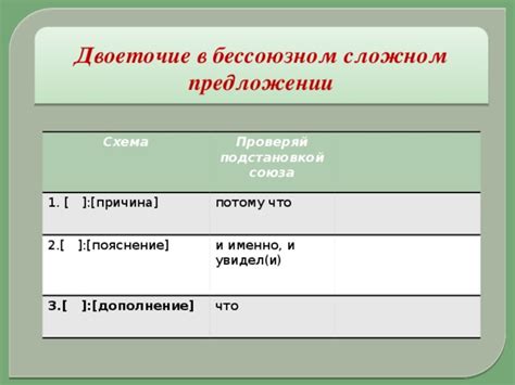 Значение союза "потому что" в предложении: основная причина