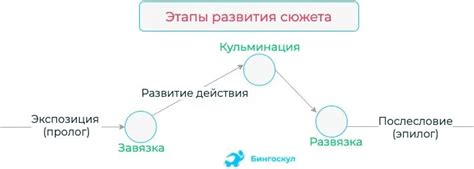 Значение судьбоносной концепции для развития сюжета игры