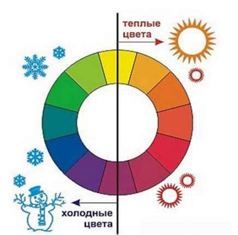 Значение цветовой гаммы гофры