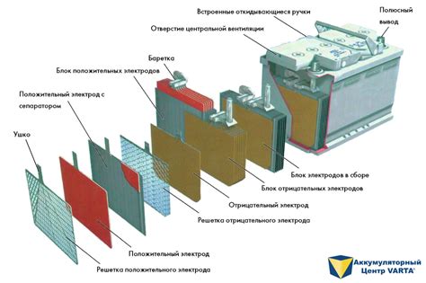 Значение электролита в функционировании аккумуляторной батареи