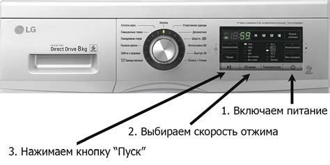 Значение PE и его роль на стиральной машинке LG