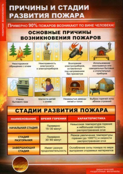 Значимость Федерального акта о обеспечении безопасности от возникновения пожаров