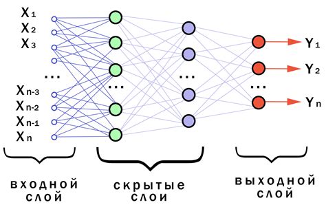 Значимость активации функции дополнительных наводок