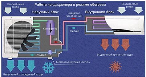 Значимость активации функции управления влажностью для эффективной работы кондиционера от Roda