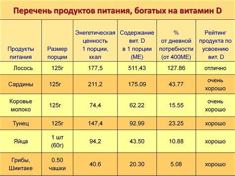 Значимость витамина D для здоровья костей при сахарном диабете