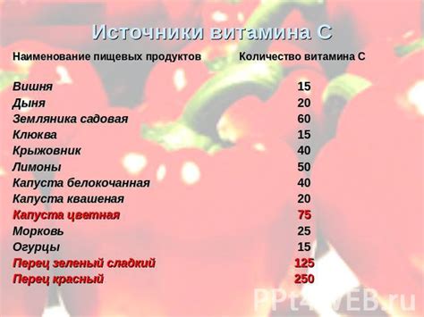 Значимость дополнительных добавок и витаминов в рационе