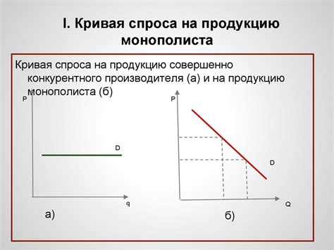 Значимость и актуальность выявления спроса на продукцию в городской среде