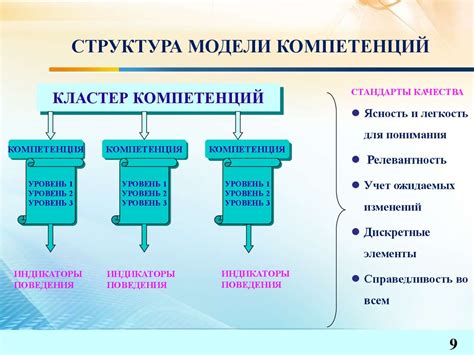 Значимость классификации риска и ее применение в практике