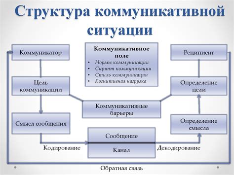 Значимость корпоративной коммуникации: ключевые цели и задачи