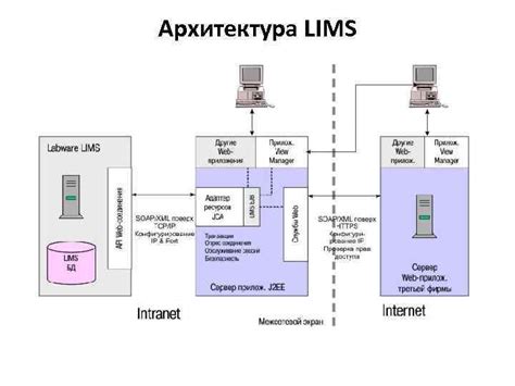 Значимость настройки и хранения данных о разговорах